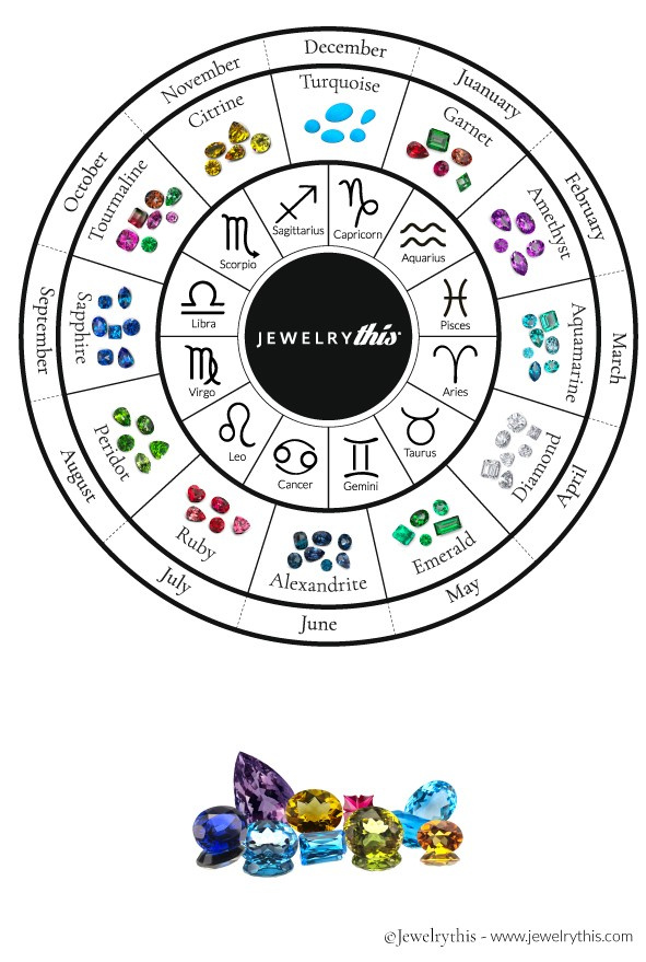 example of a birthstone chart