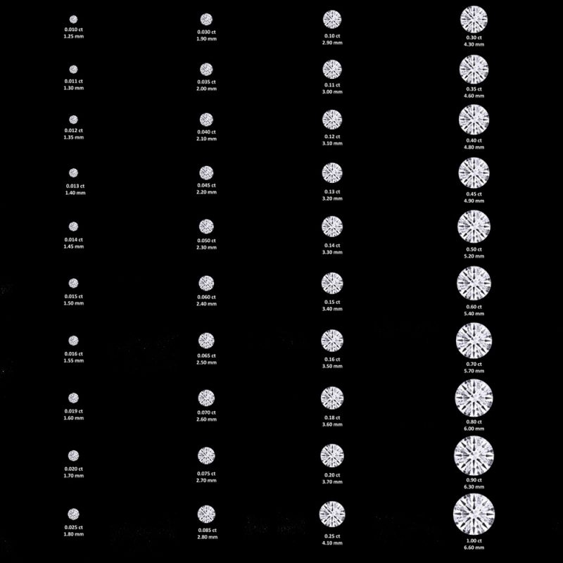 round-diamond-carat-weights-sizes