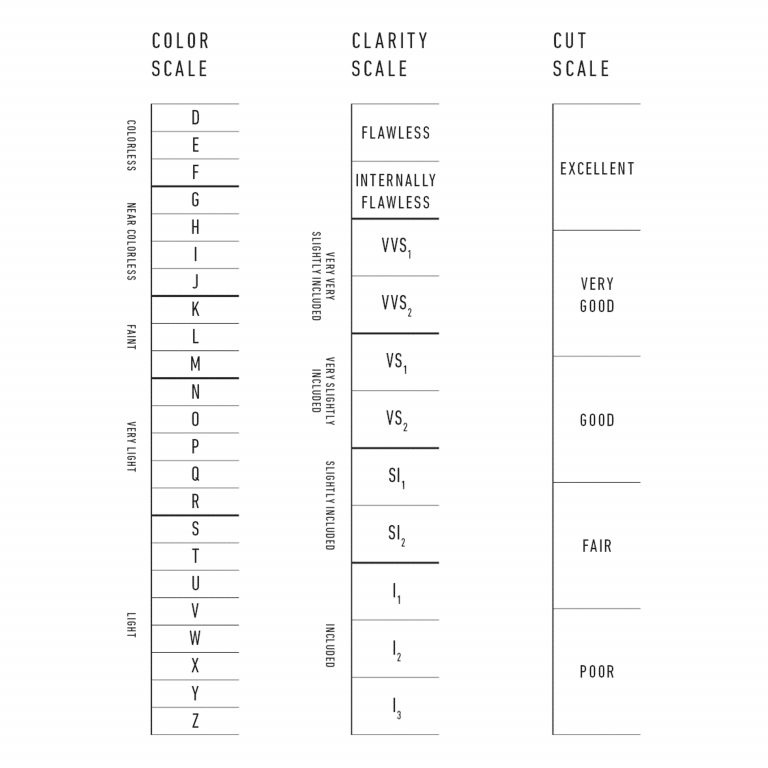 diamond-color-clarity-cut-scale-chart