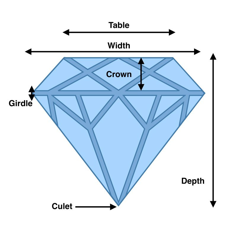 gemstone-proportion