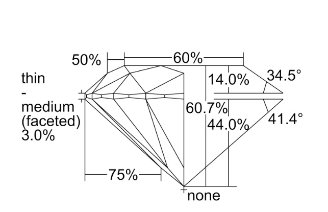 proportions-of-a-diamond