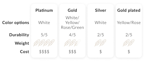 jewelry-metal-types